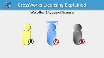CrossWorks Licensing Explained - CrossWorks the IDE for ARM/AVR/MSP430