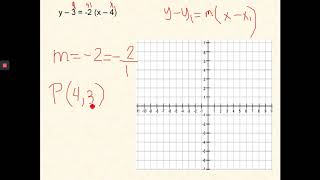 Graphing Linear Equation using Point Slope Form