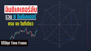 99% ของนักเทรดไม่รู้จักอินดิเคเตอร์นี้ กำไรได้ดีงามมาก สอนเทรด Indicator On Tradingview - ORC Crypto