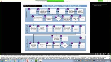 Health Homes Quality Measure Reporting Part 3