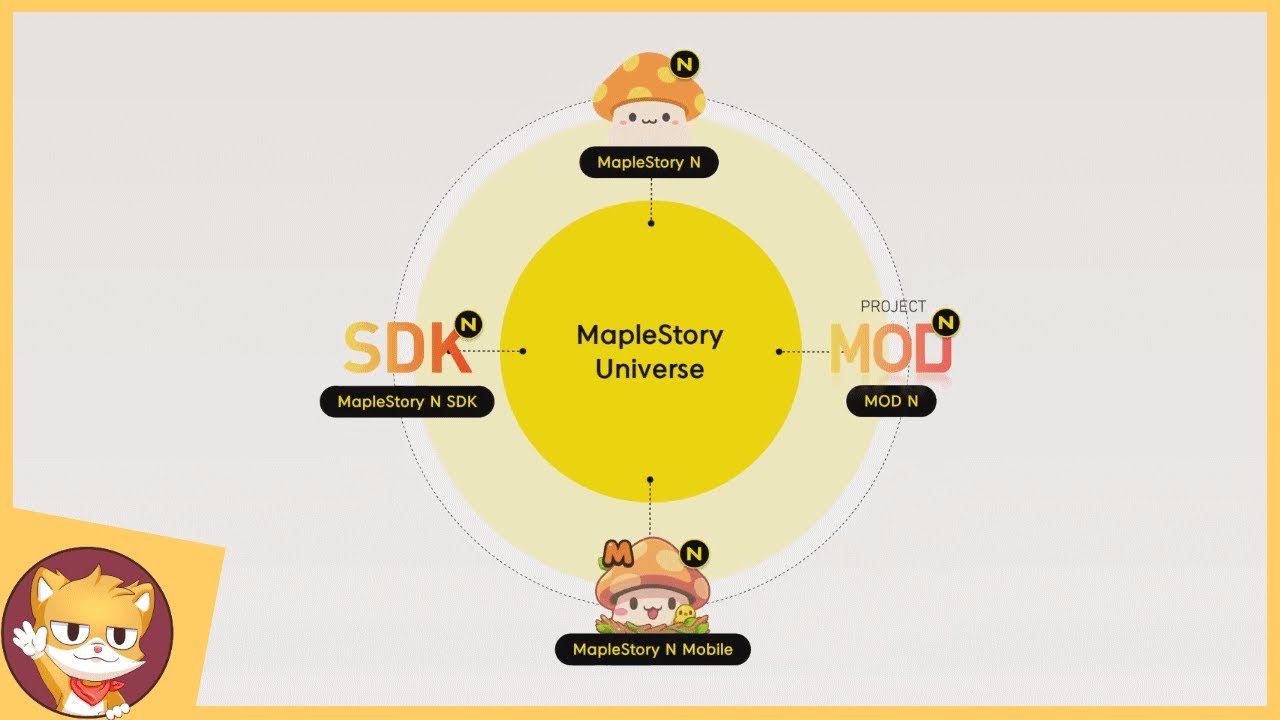 MapleStory Universe Announced! | New MapleStory Play to Earn Games