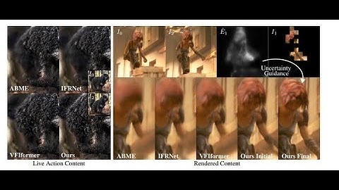 Frame Interpolation Transformer  and Uncertainty Guidance
