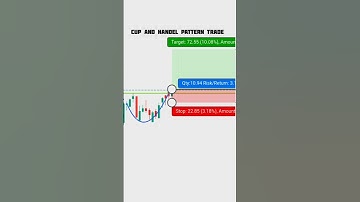 Cup and handle pattern trade 📈🎯 #shorts #trading