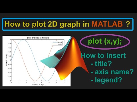 Video: Cum Se Trasează Un Grafic în Matlab