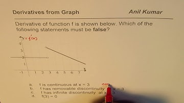 Graph of Derivative has discontinuity Find Function AP Calculus Challenge
