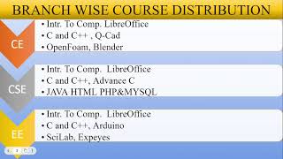 Spoken Tutorial Orientation Class