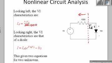 Diode VI Characteristics