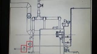 Steam Boiler Piping Tips