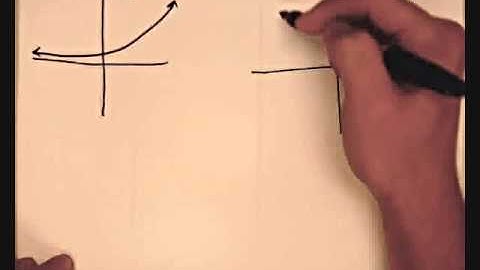 4.1 Exponential Functions