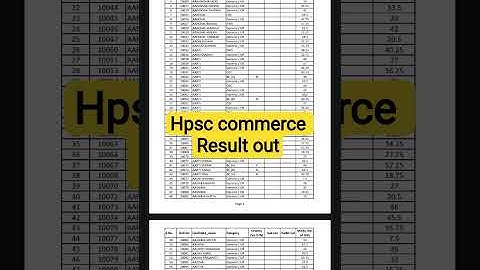 Hpsc commerce roll no.wise marks