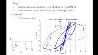 Nonlinear Modeling Parameters and Acceptance Criteria for Concrete Columns