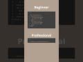 HTML vs CSS Which is Better for Web Development?