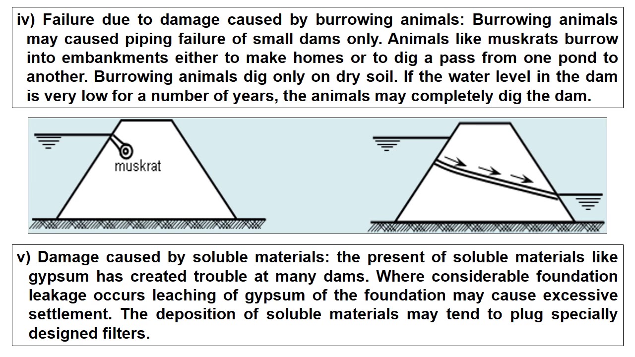 Earth Dams 4 YouTube
