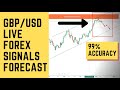 GBP/USD Live Forex Signals Forecast || Free Live Forex Signals 24/7 || Forex Strategy