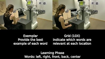 Collaborative Robots Learning Spatial Language for Picking and Placing Objects on a Table