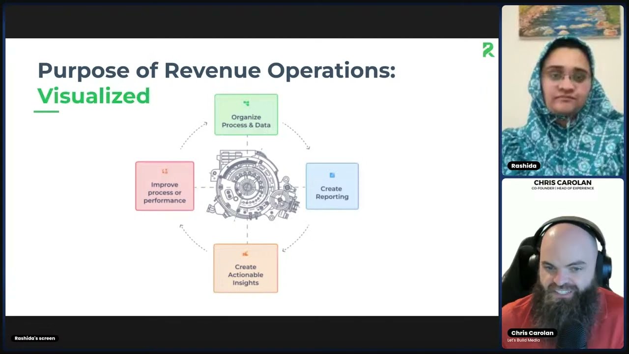 Let's Build Your HubSpot Data Model with Rashida Goryawala - Driving Efficiency Through RevOps