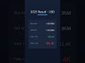 My 2025 Investing Recap | Trade a Lot, Only the Broker Wins 💸