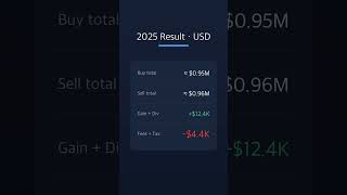 My 2025 Investing Recap | Trade a Lot, Only the Broker Wins 💸