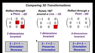 3D Matrix Transformations