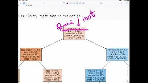 [DS4CS][EN] T07-1 Decision Tree