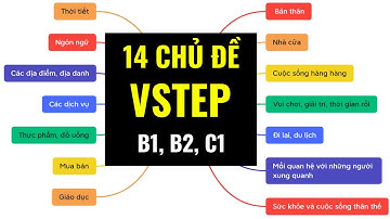Mindmap Từ Vựng 14 Chủ Đề Trong Vstep B1, B2, C1 - Tặng 4 Đề Thi Thử