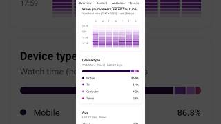 🤫🤫🤫best time to upload youtube shorts” shorts upload karne ka sahi time😱😱