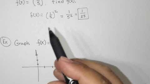 Evaluate and Graph Exponential Functions