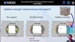Famous Application of a bonded critical state model to design tunnel support for rockmass bulking Net Worth