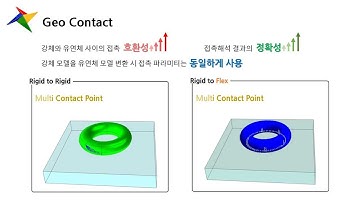 RecurDyn V8R2 - GeoContact