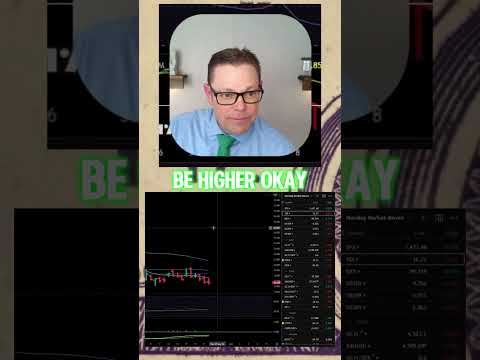 Is the S&P 500 about to reverse lower?