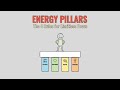 The Real Reason You&#39;re Exhausted: 4 Daily Habits to Maximize Your Focus &amp; Energy