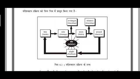 BCOC 132 SOLVED ASSIGNMENT 2019-20 HINDI MEDIUM