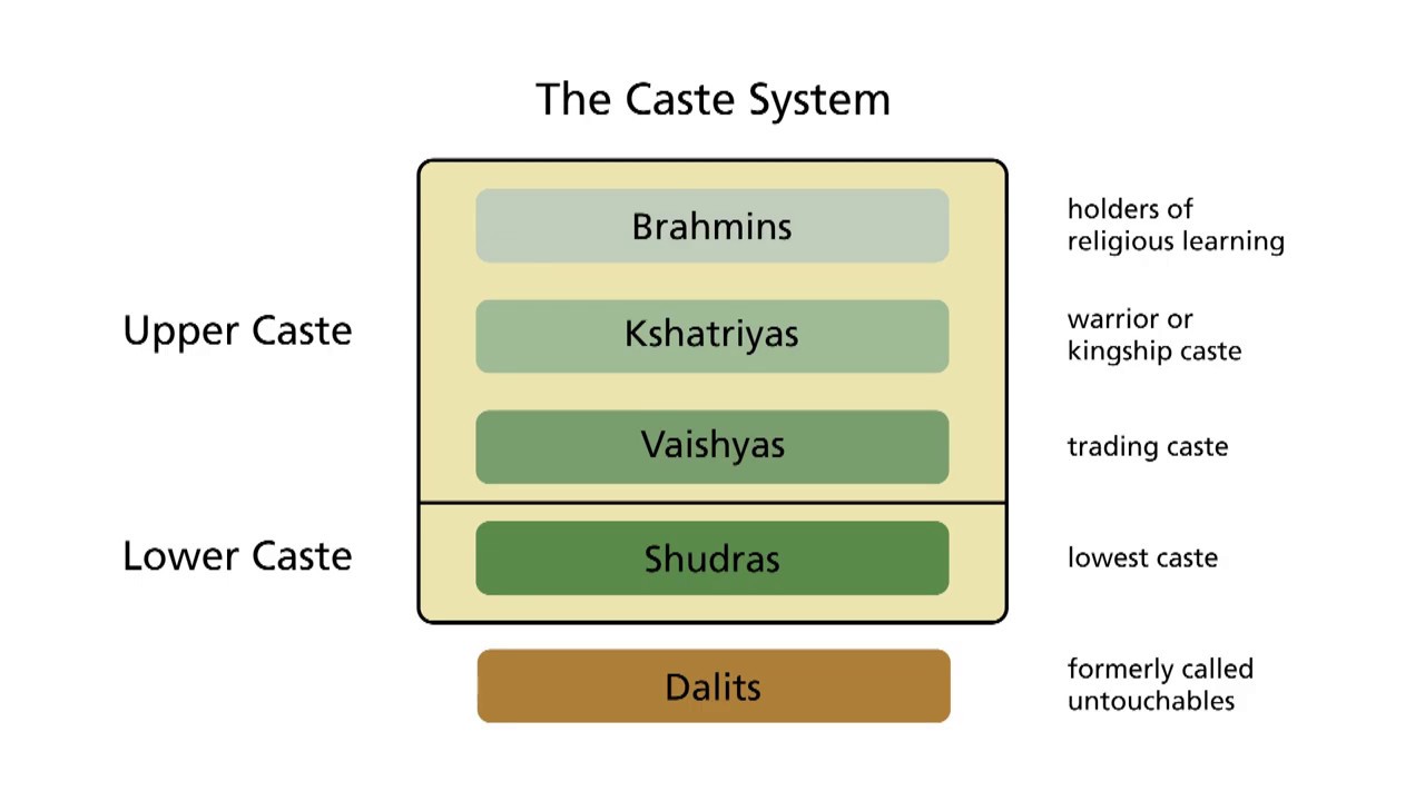 social caste system definition