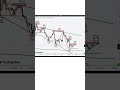 Ethereum bears in control? LH-LL