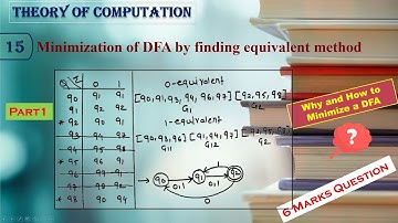 Theory of computation : How to Minimize a DFA by finding equivalent method: Example1 | TOC | Lect 15
