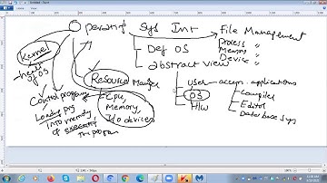 JNTUK-IIICSE-OPERATING SYSTEMS LECTURE-04