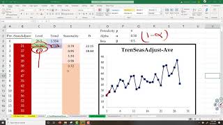 Trend and Seasonality Adjusted Exponential Smoothing- Winter's Model