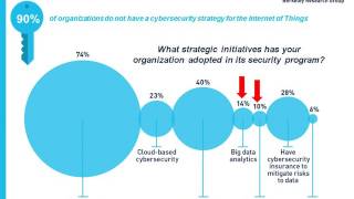 Cybersecurity Preparedness Trends and Best Practices