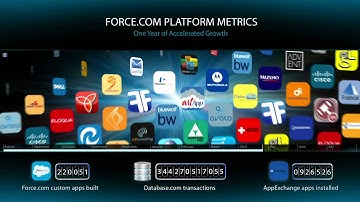SalesForce - Force.com - Alenu IT