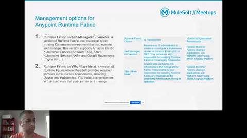 Anypoint Runtime Fabric on Self-Managed Kubernetes