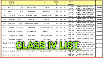 JKSSB Class-Iv DV List 2000 Candidates Out  || Check Your Name Now