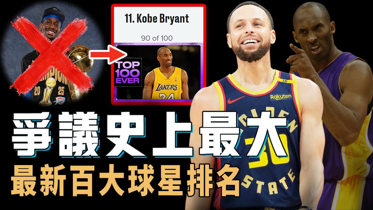 將Kobe Bryant首次排除在10名開外的最新百大球星名單爭議究竟有多大？冠軍球隊老大不如Embiid，甚至找不到SGA的名字，最出人意料的竟然是Curry？！【NBA球員分析】