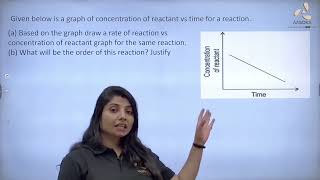 Kinetics Order | Chemistry 12