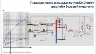 видео Гидравлическая система спецтехники: назначение, принцип работы, элементы устройства, ремонт