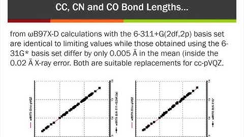 Introduction Spartan Molecular Modeling Part-4