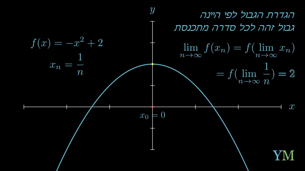 איך סדרות קשורות לפונקציות? הגדרת הגבול של היינה | YegerMaster
