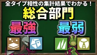 ポケモン界 最強 は「じめん/はがね」  最弱は「くさ/むし」タイプであると、データ的にも算出されています。【ポケモンSV】【ゆっくり解説】