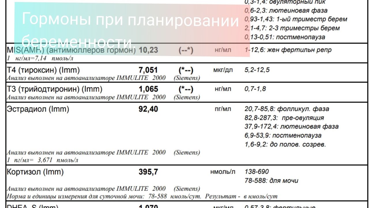 Анализы на гормоны фсг лг. Гормоны при планировании беременности. ФСГ И ЛГ при планировании беременности. Анализы на гормоны при СПКЯ. Список анализов на гормоны при планировании беременности.