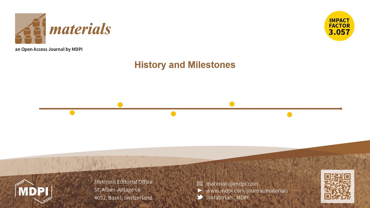 MaterialsMDPI YouTube