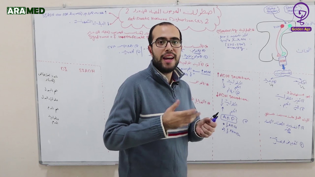 الغدة النخامية 5 - متلازمة الافراز غير المناسب للهرمون المضاد للإدرار SIADH